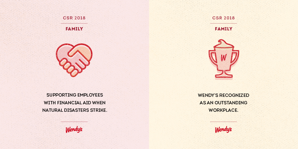 Wendy's Money