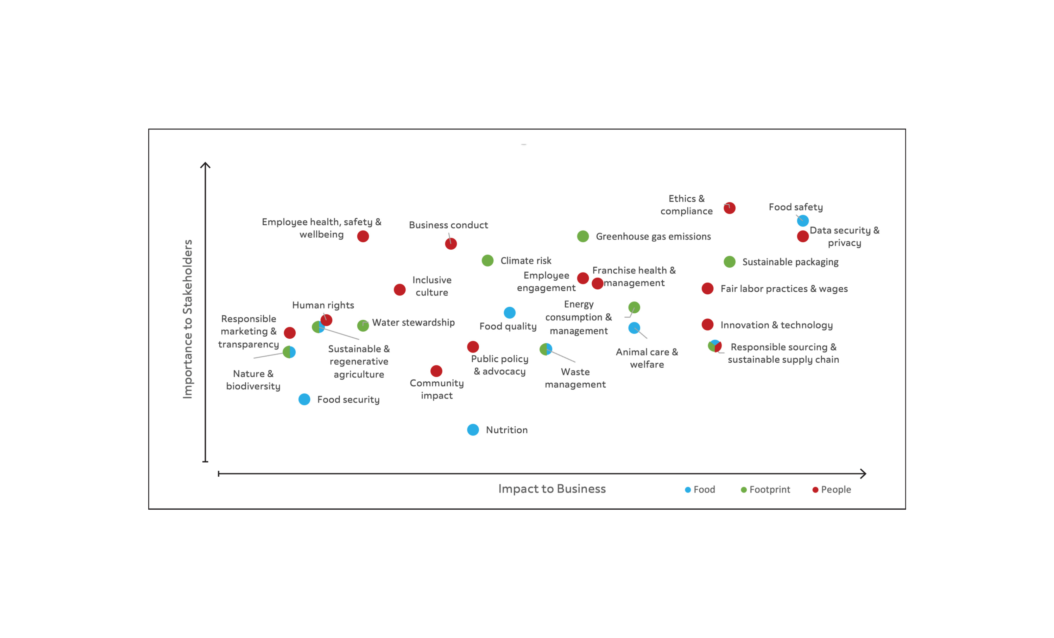 Materiality Assessment Graphic