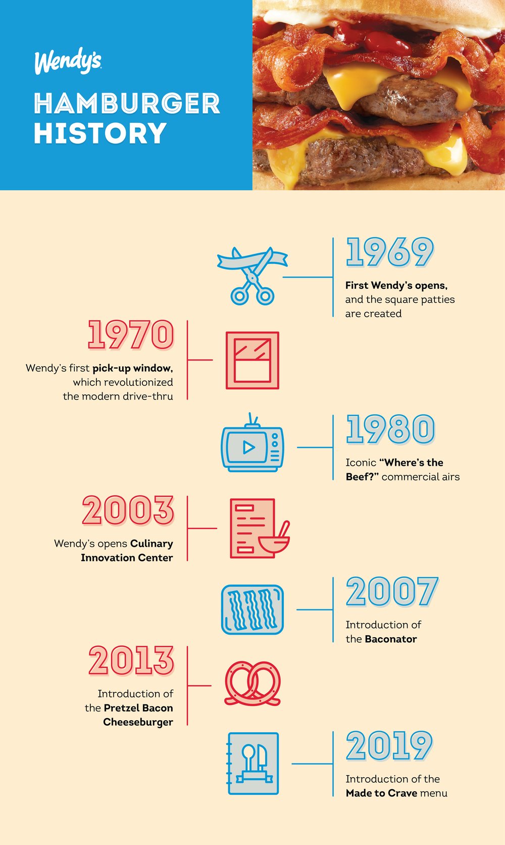 National Hamburger Month Timeline Infographic