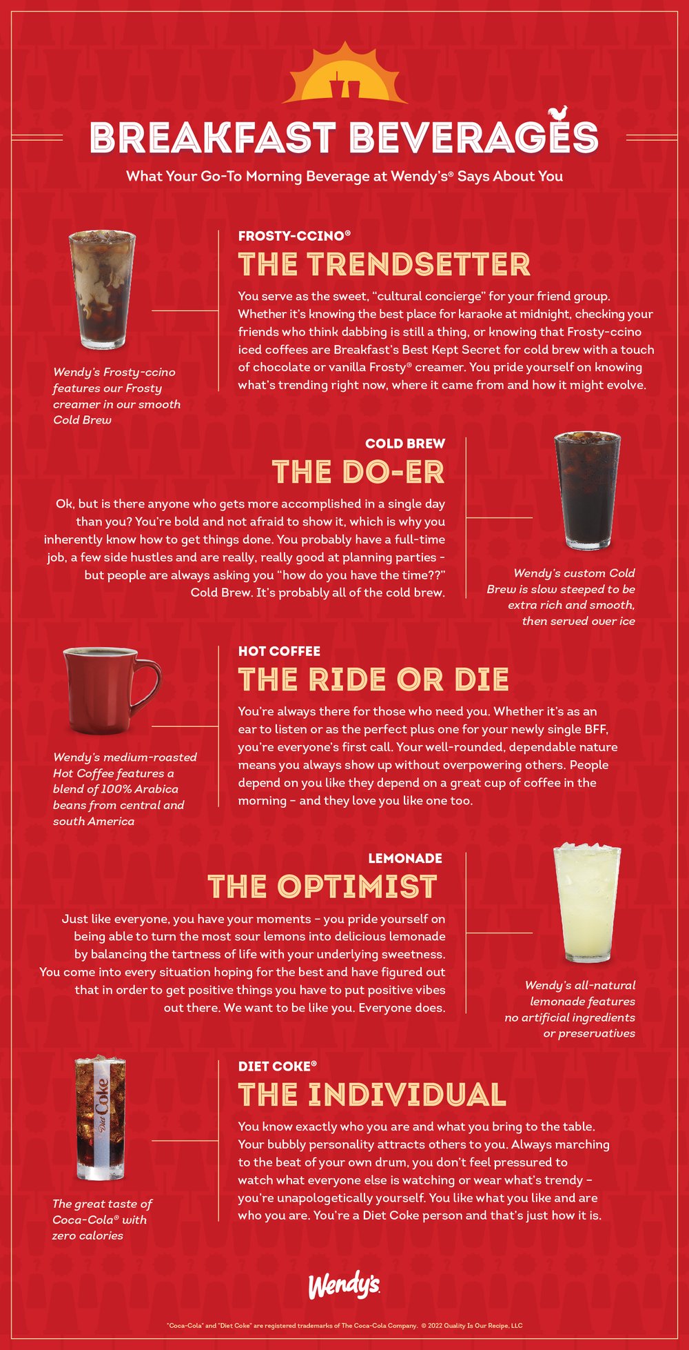 Wendy's breakfast drink infographic