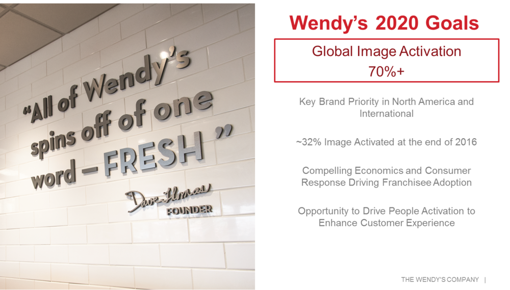Wendy's 2020 Goals
