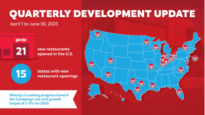 Wendy's Development Update