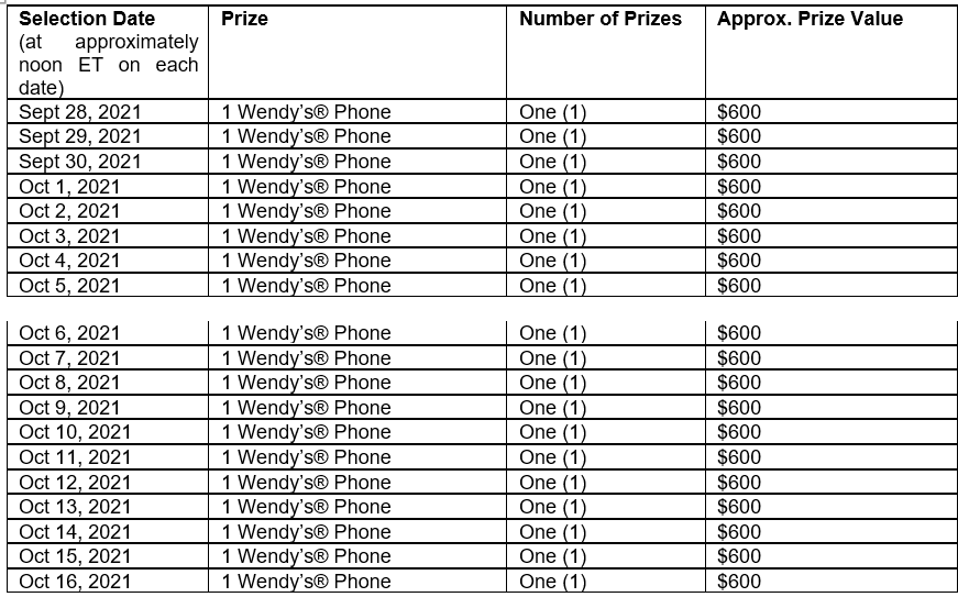 Secondary Prize Chart