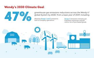 Wendy’s to Reduce Greenhouse Gas Emissions and Climate Impact 
