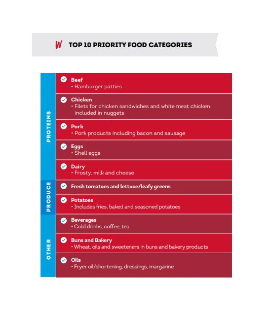 10 priorities
